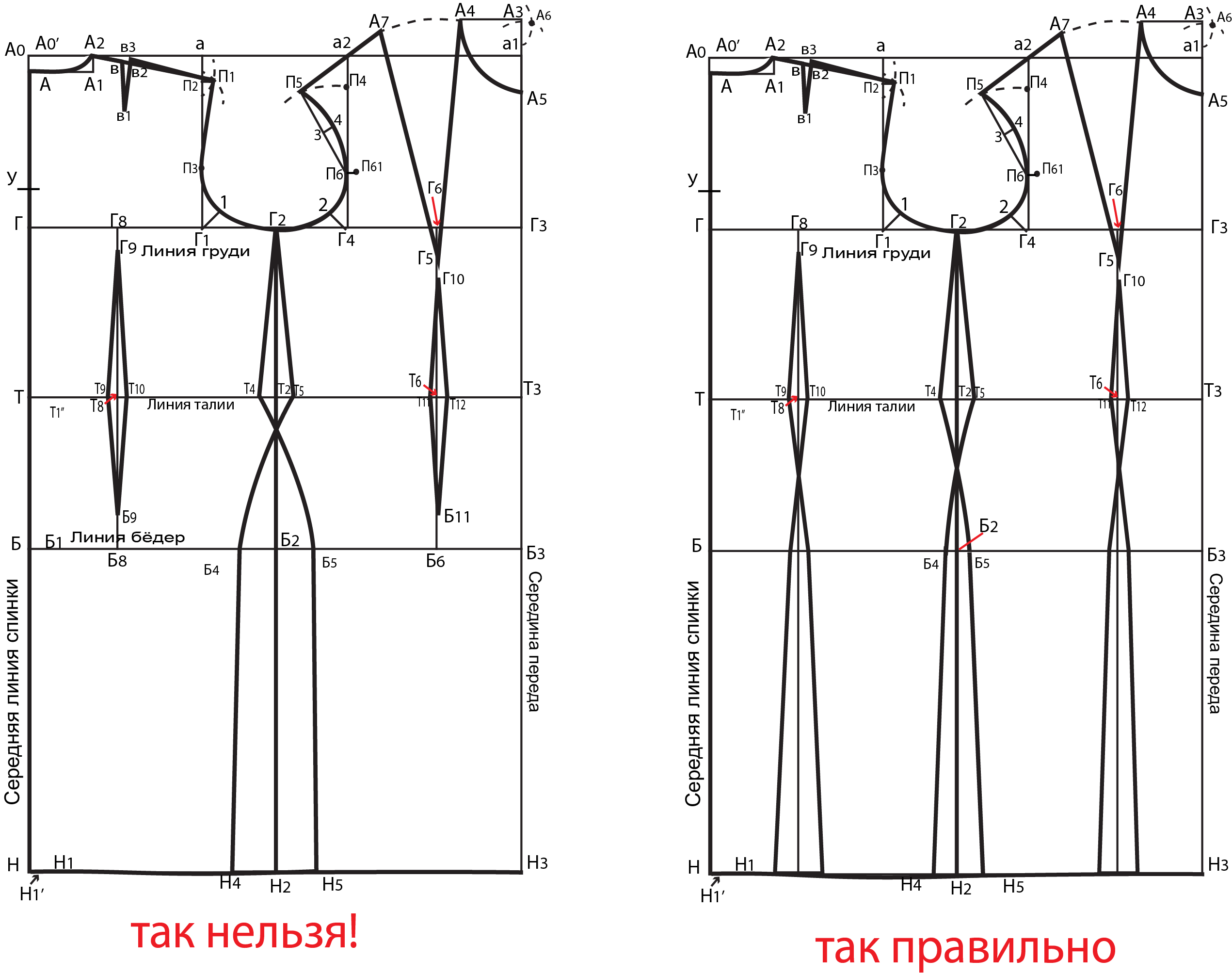 как проверить выкройку